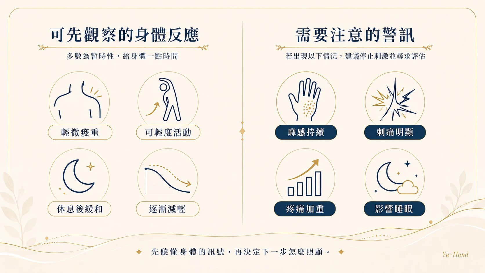 可先觀察的身體反應與需要注意的警訊對照圖：輕微痠重、可輕度活動、休息後緩和、逐漸減輕屬可先觀察；麻感持續、刺痛明顯、疼痛加重、影響睡眠則需注意